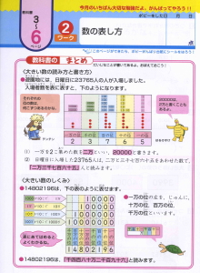 ポピー「ワーク」算数内容