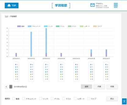 学習履歴