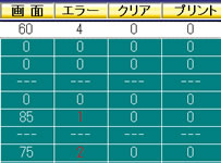 正解率の表示