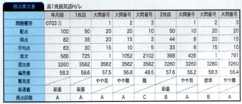 成績データ編内容