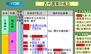 年号の暗記