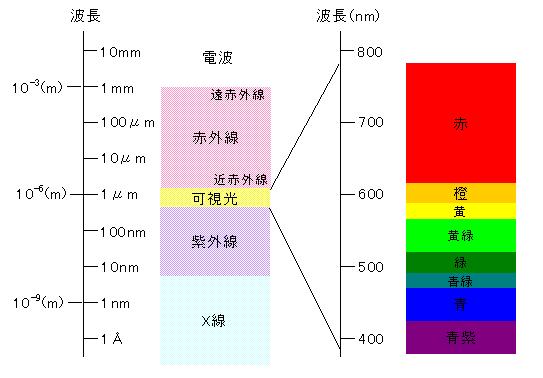 の 秒速 さ 光 速 光の速度は常に一定なの？：サラリーマン、宇宙を語る。